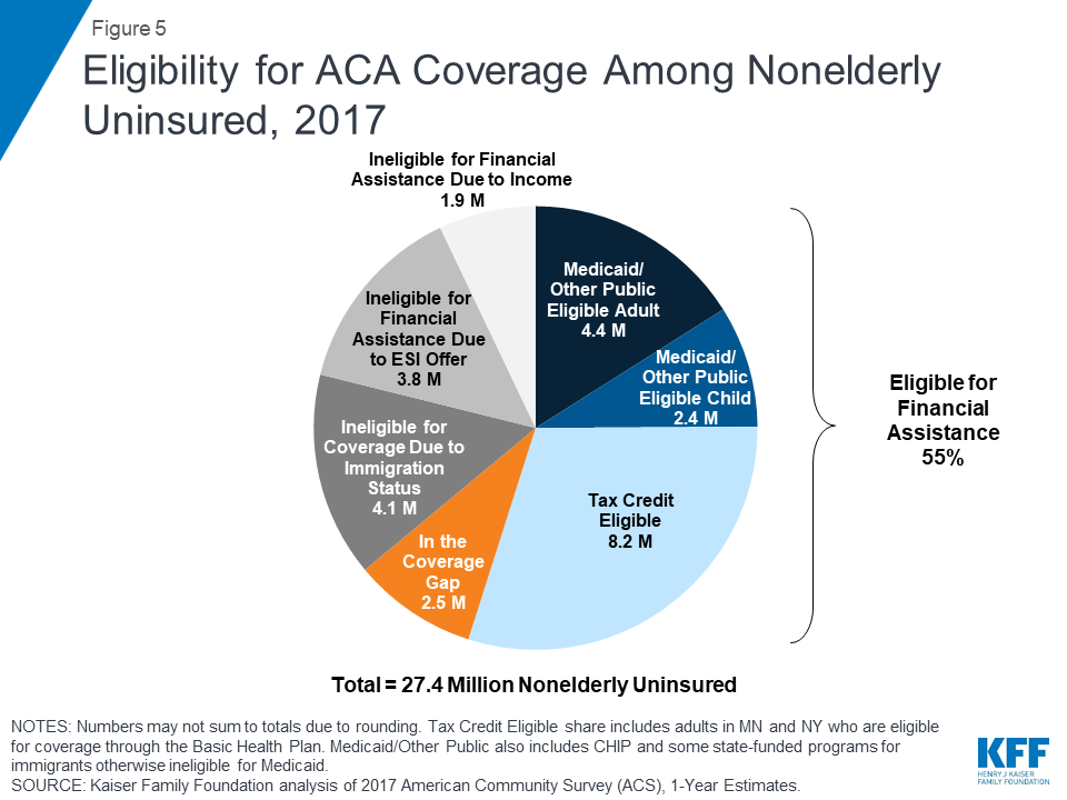 The Uninsured and the ACA A Primer Key Facts about Health Insurance