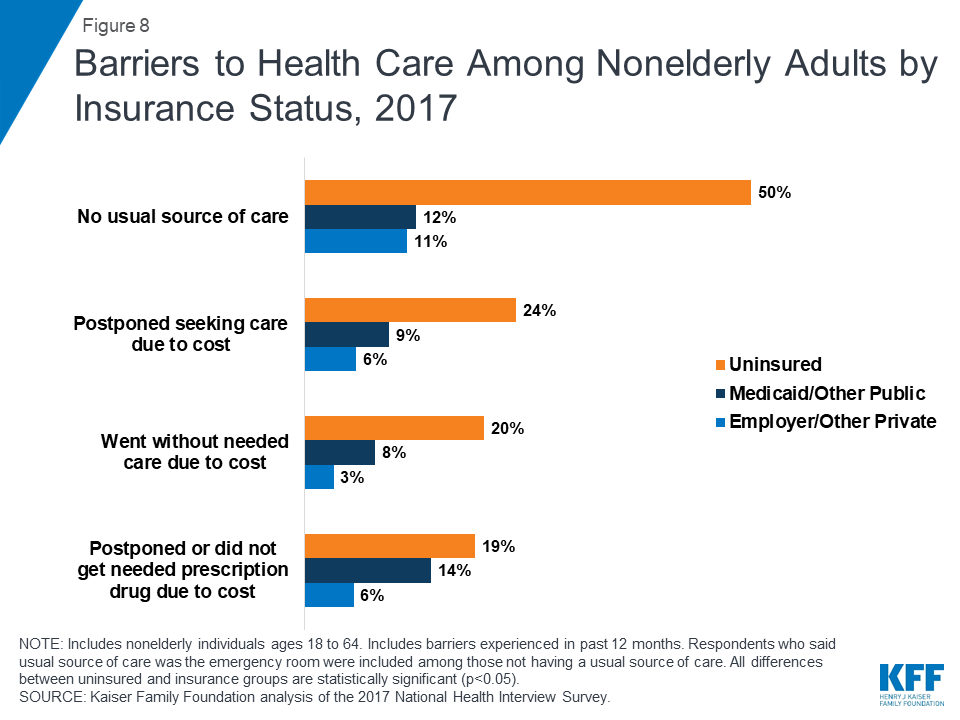 The Uninsured and the ACA A Primer Key Facts about Health Insurance