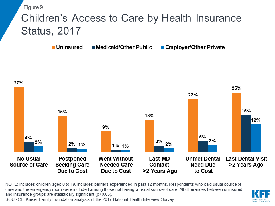 the-uninsured-and-the-aca-a-primer-key-facts-about-health-insurance