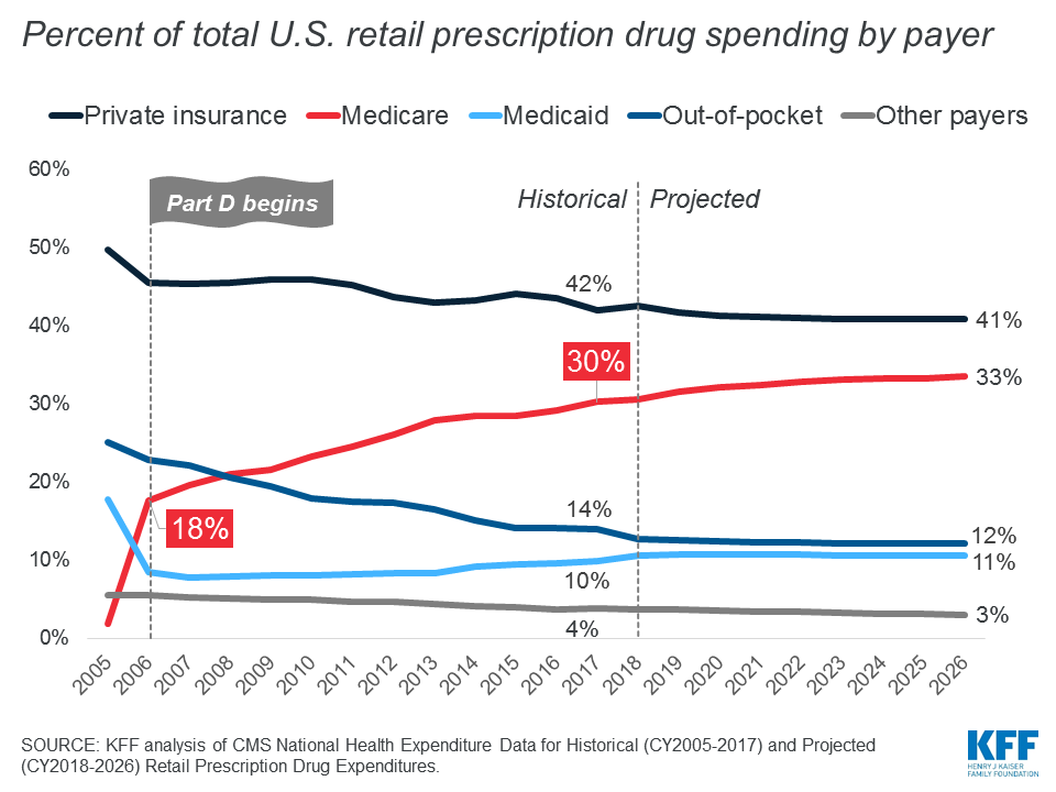 Drugs Out Of System Chart