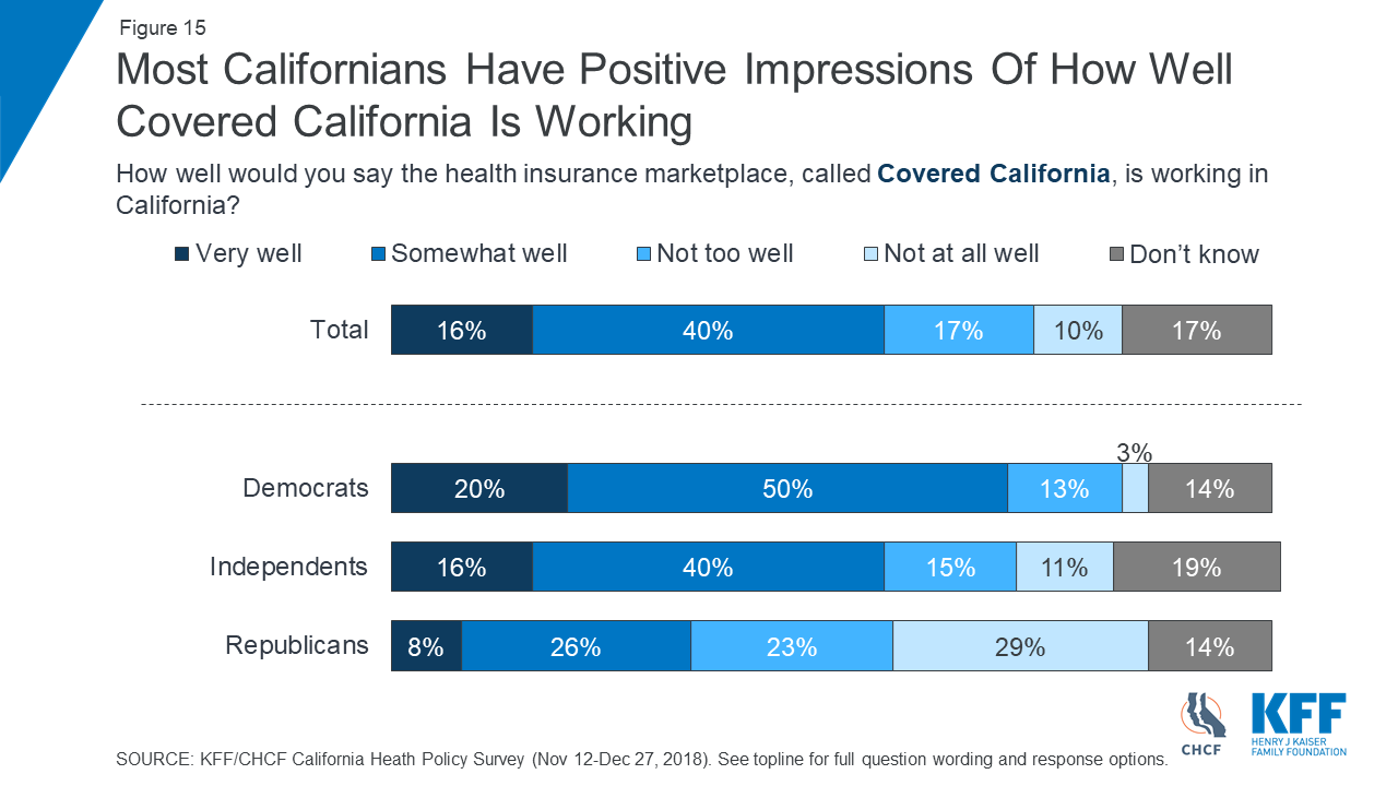 Covered California Fpl Chart 2016