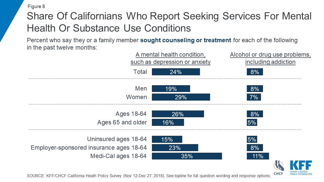 The Health Care Priorities and Experiences of California Residents
