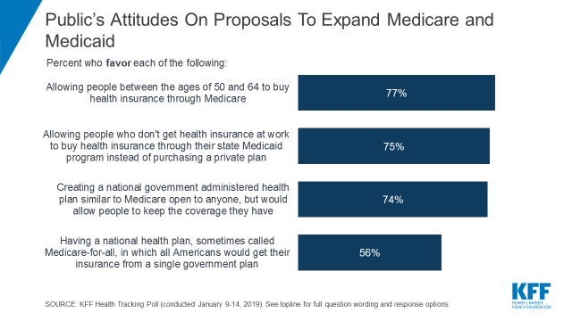 Medicare for all polling by state