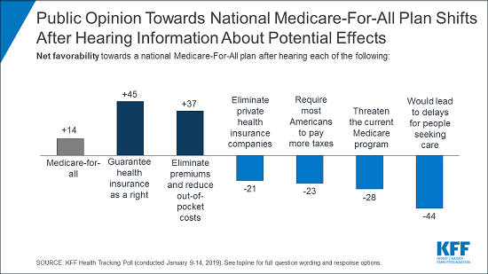 Public opinion on health care 2019