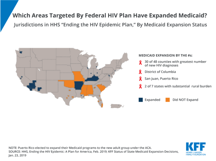 Counties targeted by HHS plan to end HIV epidemic, Medicaid Expansion, Medicaid, HIV/AIDS, Chart of the Week