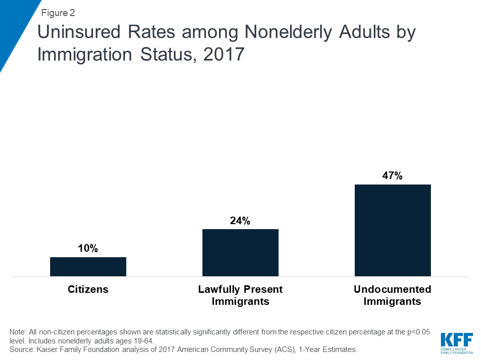 Old Immigrants Vs New Immigrants Chart