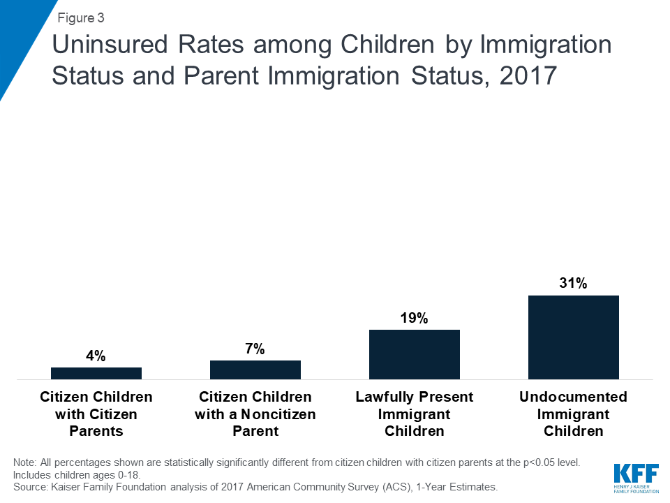 Old Immigrants Vs New Immigrants Chart