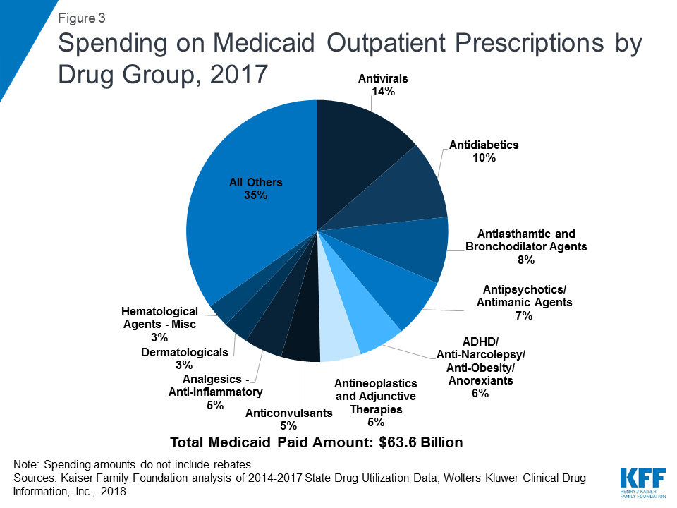 Diabetes Medication Chart 2014