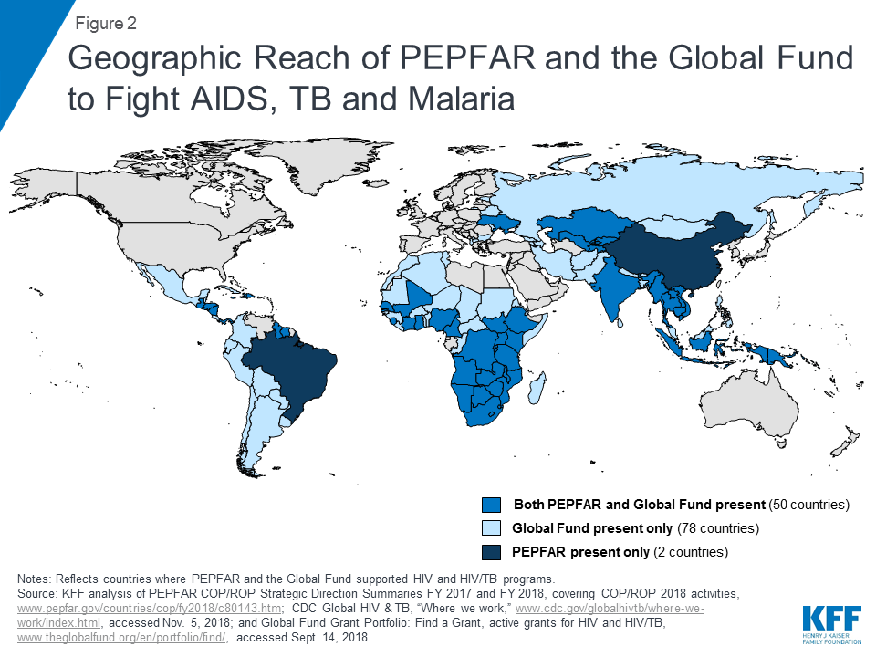 Geographic Reach of PEPFAR and the Global Fund to Fight AIDS, TB and Malaria
