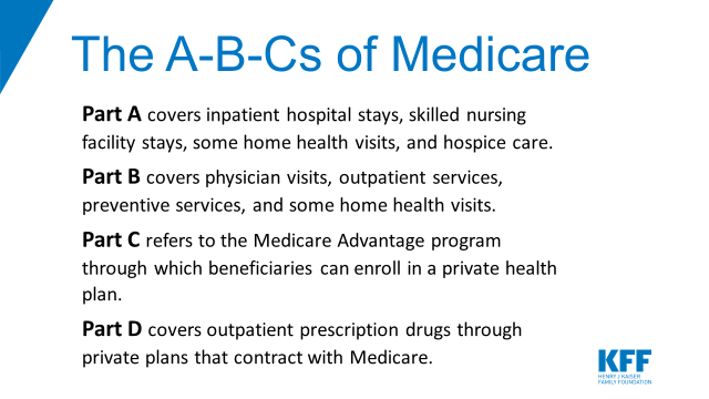 Medicare Advantage Plans