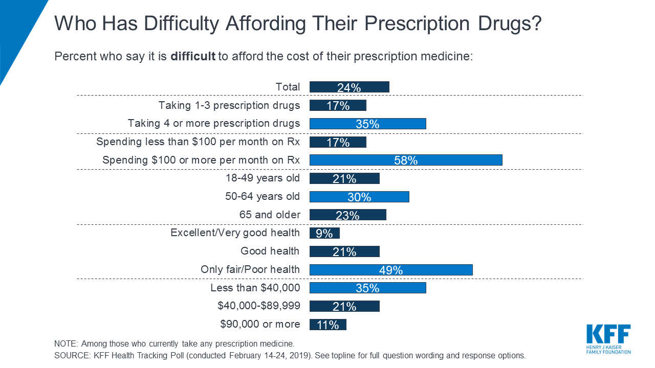 Black market prices for drugs