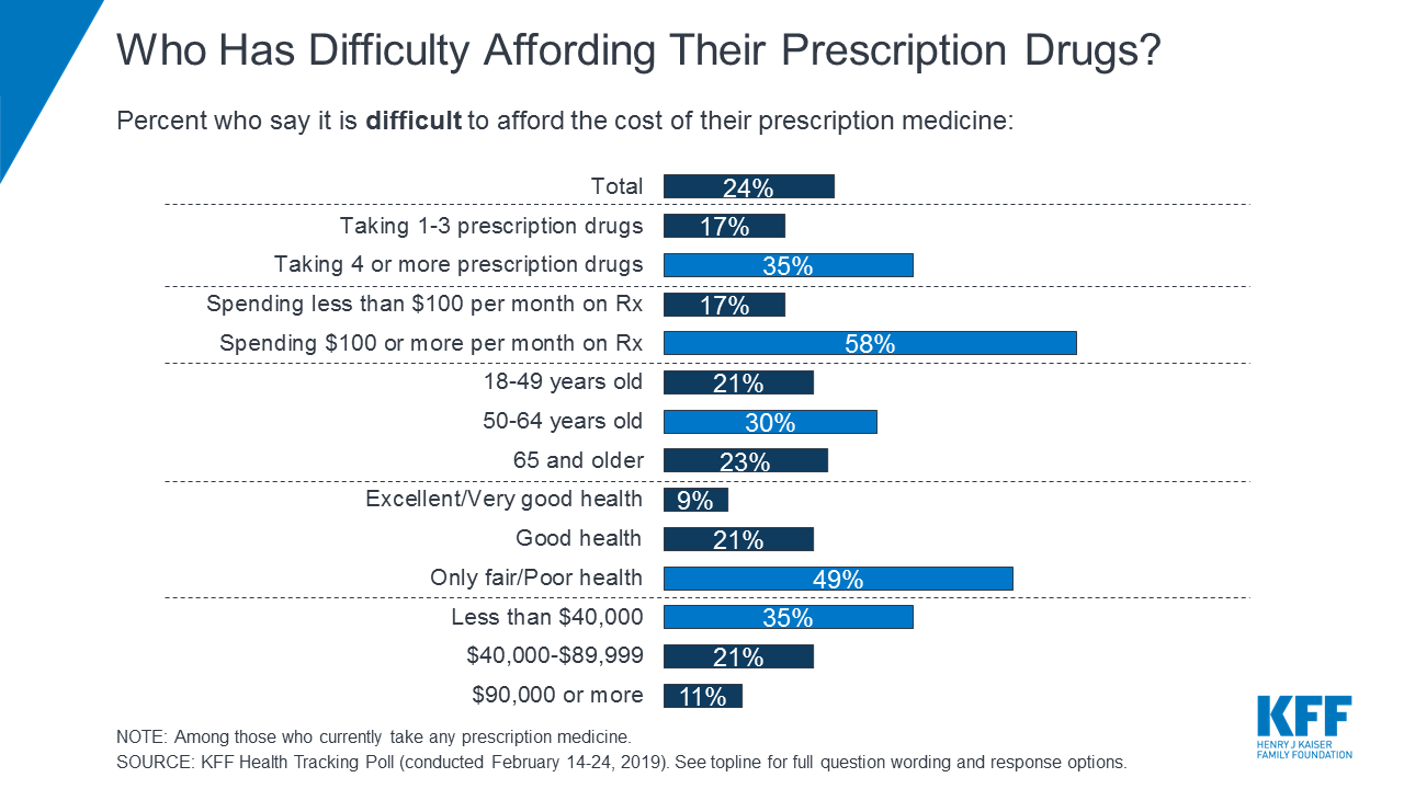 Taking prescription drugs informally nyt