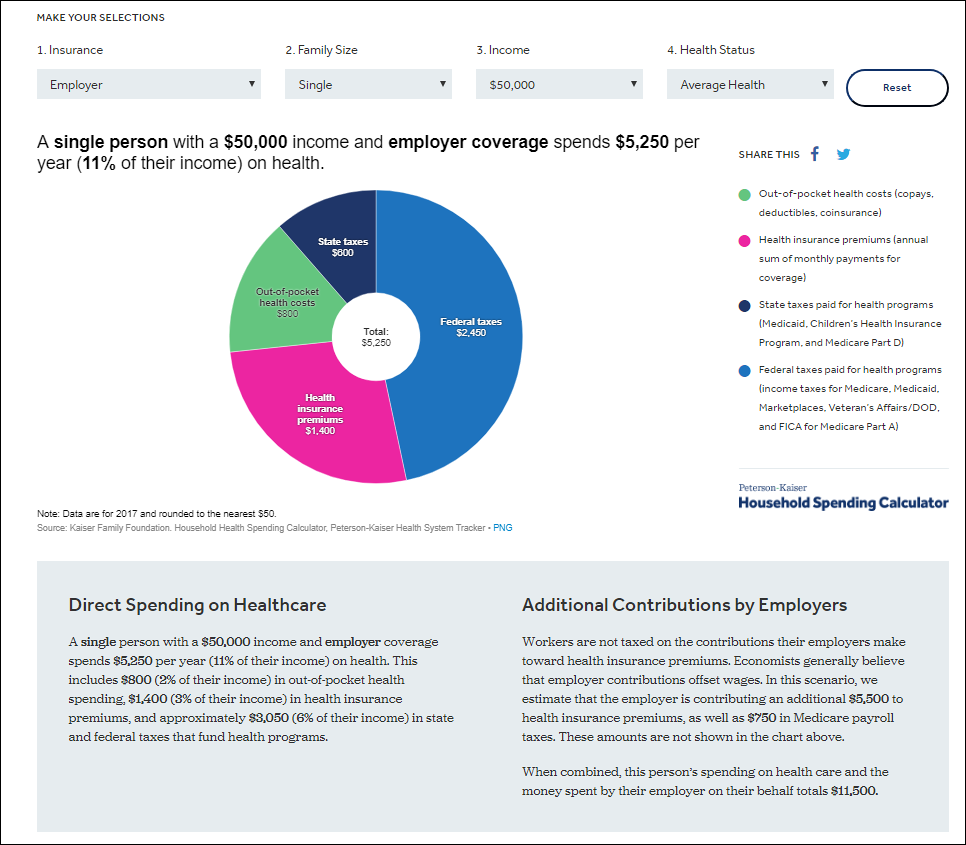 The Real Cost of Health Care: Interactive Calculator Estimates