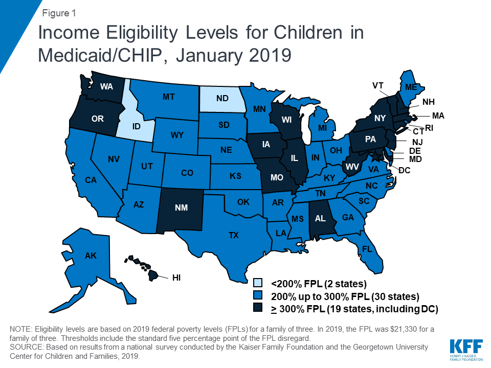 Where Are States Today? Medicaid and CHIP Eligibility Levels ...