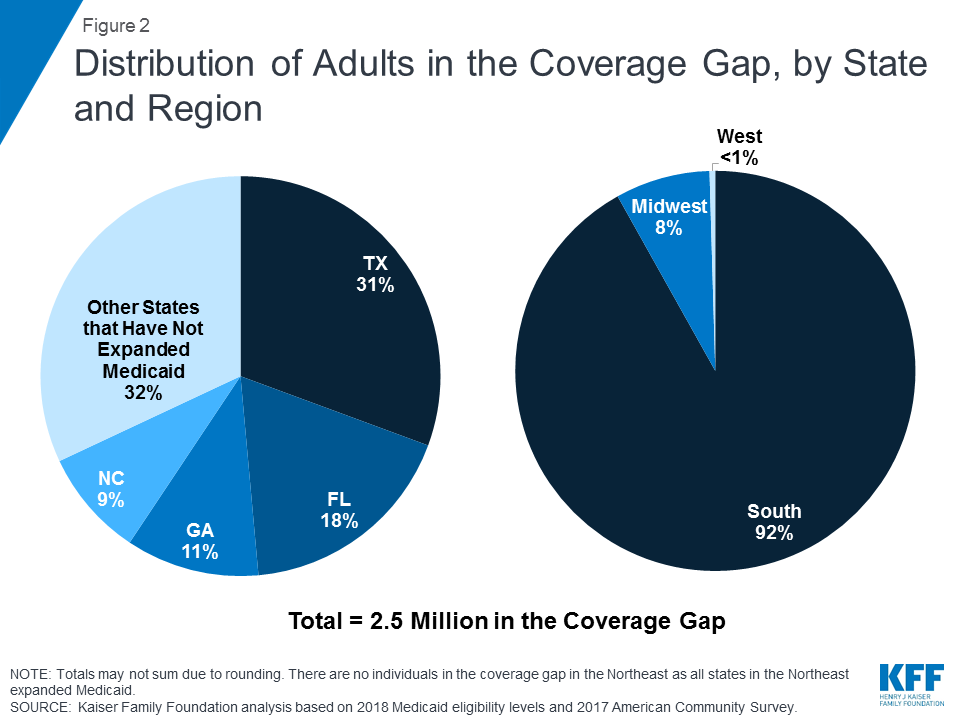 Texas Medicaid Eligibility Income Chart 2019