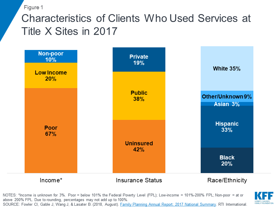 Planned Parenthood Services Chart 2017