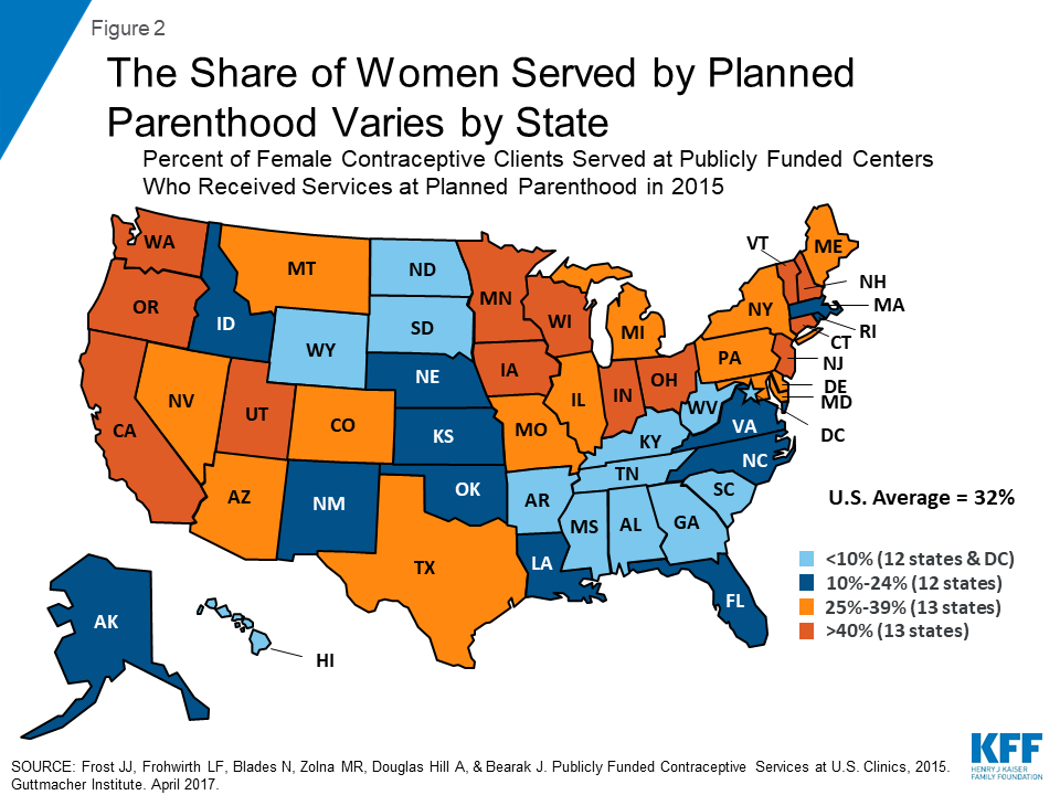 Planned Parenthood Services Chart 2015