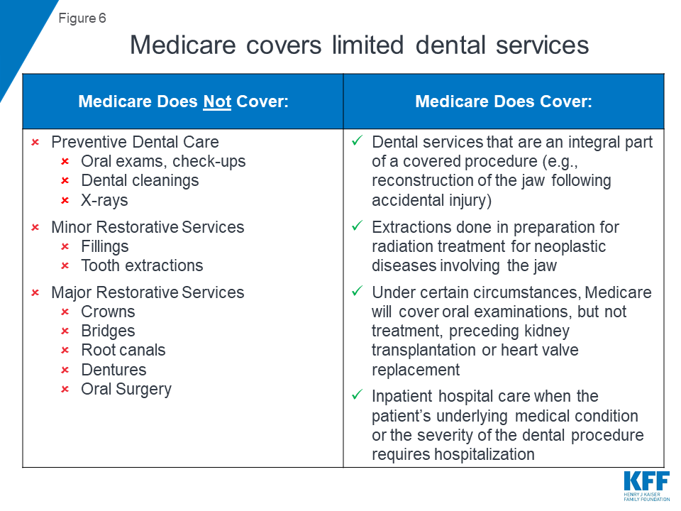 Does Medicaid Cover Dentures In Virginia All information