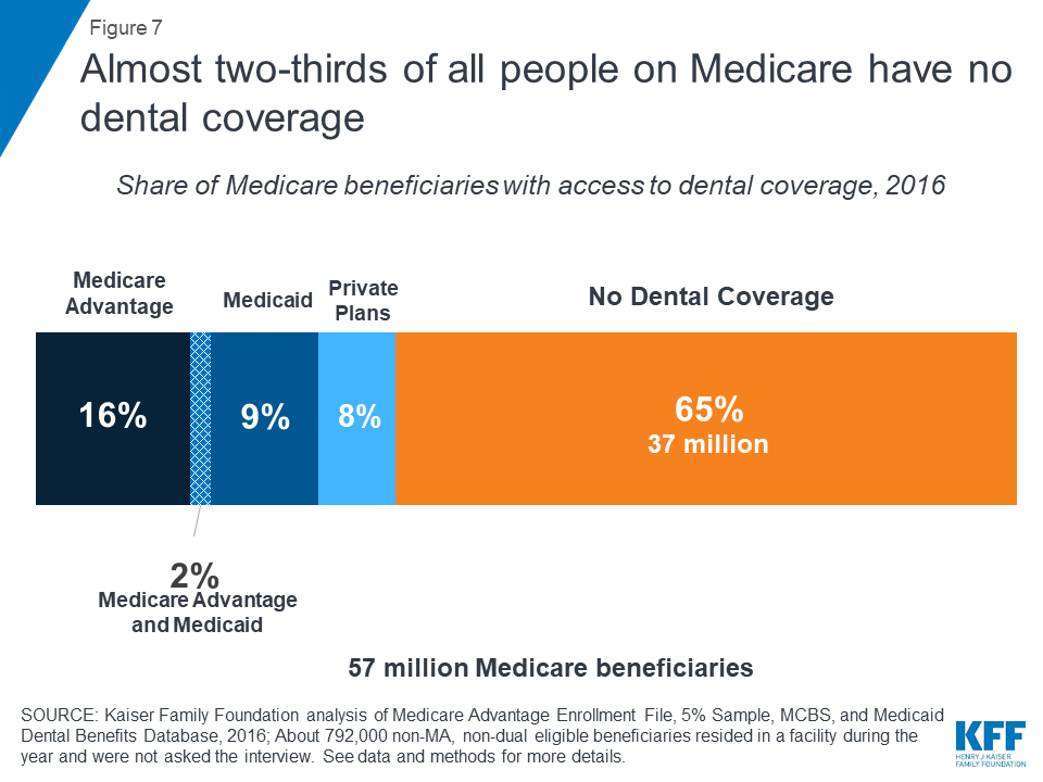 Does Medicare Cover Dental Implants? - Get Your Answer Here