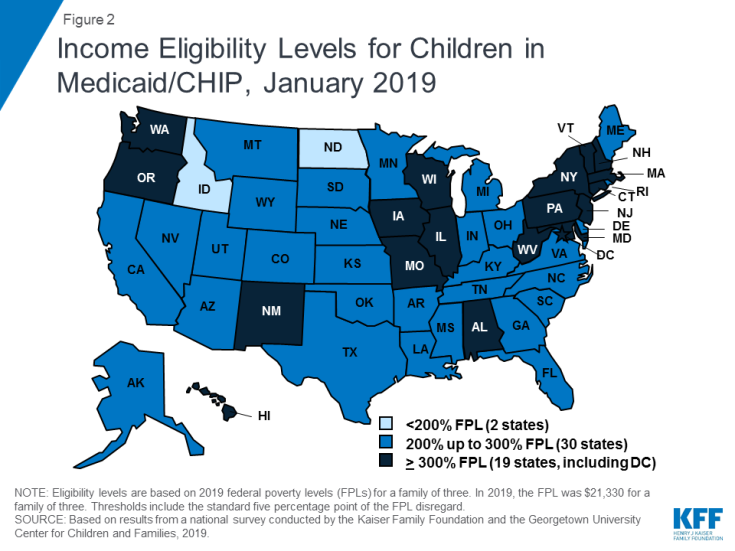 Figure 2: Income Eligibility Levels for Children in Medicaid/CHIP, January 2019