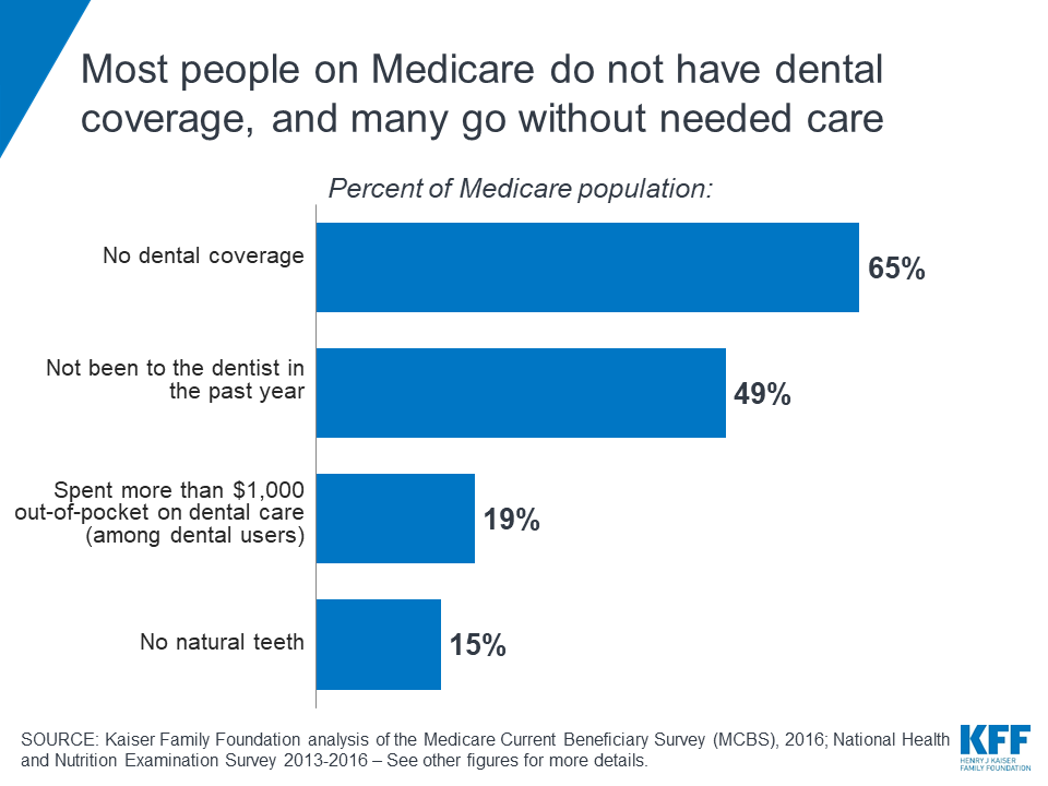 Medicare dental insurance coverage - Delta Dental