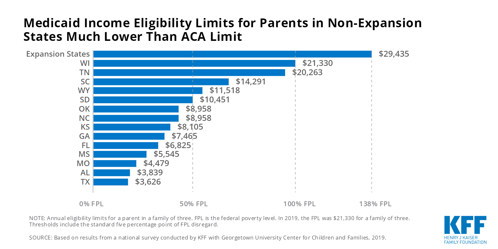 Aca Poverty Level Chart