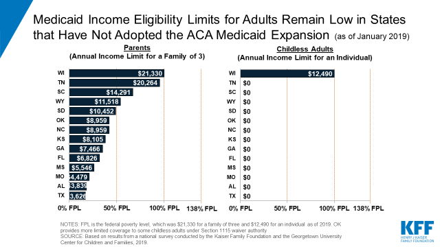 Income Limit For Medicaid Tn Oncomie