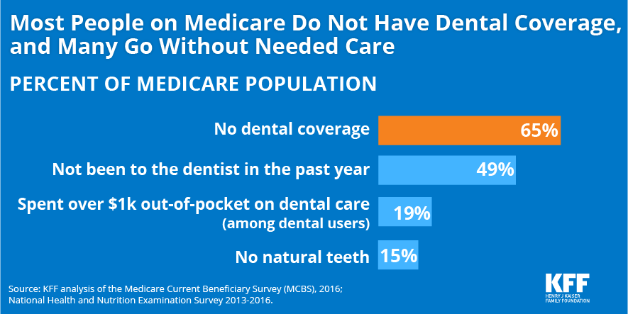 can i buy dental insurance after open enrollment