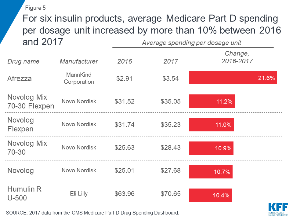 Insulin Comparison Chart 2019