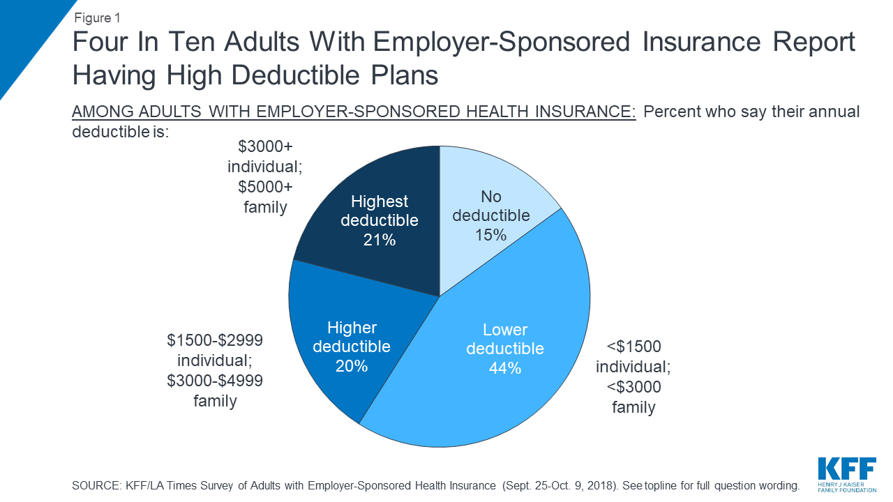 Kaiser Family Foundation/LA Times Survey Of Adults With Employer