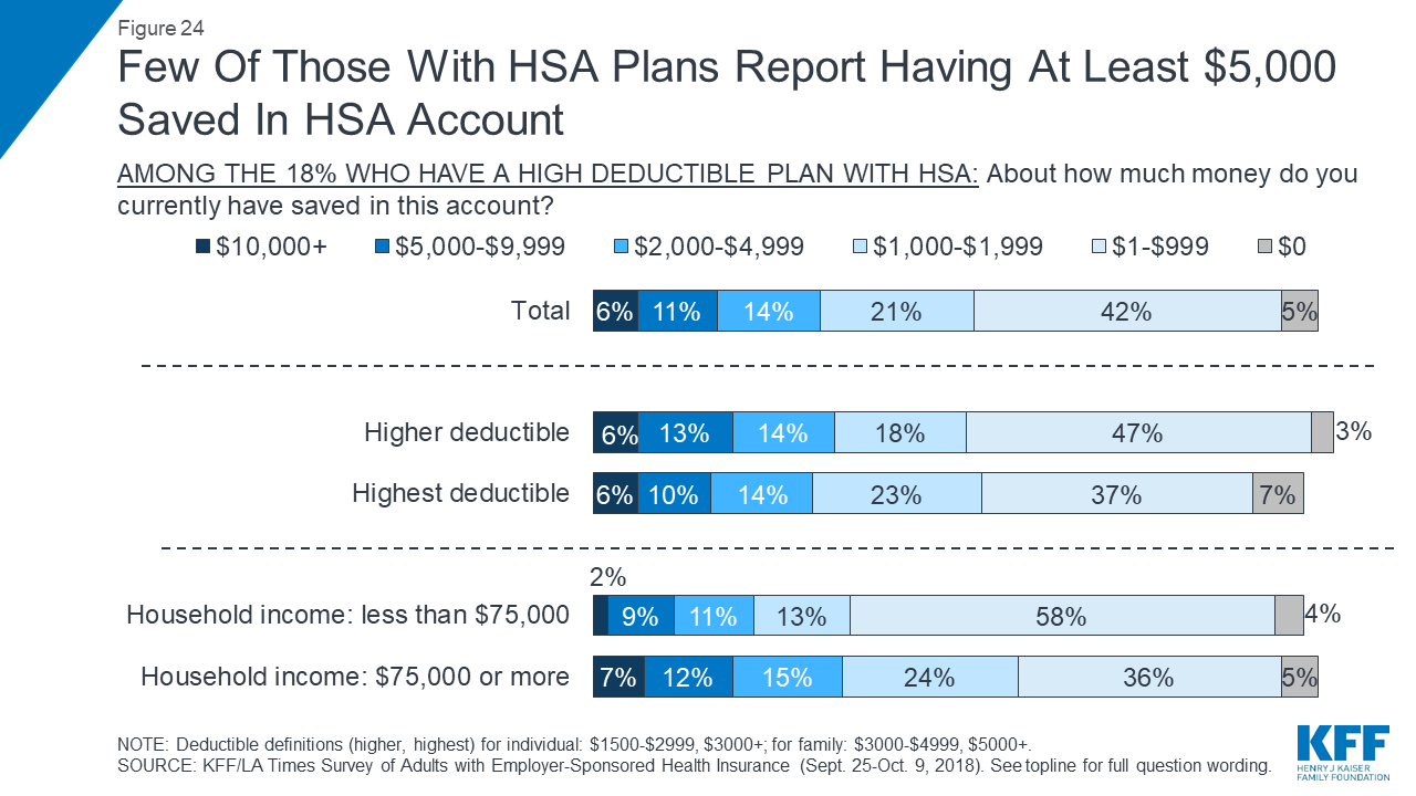 Kaiser Family Foundation/LA Times Survey Of Adults With Employer