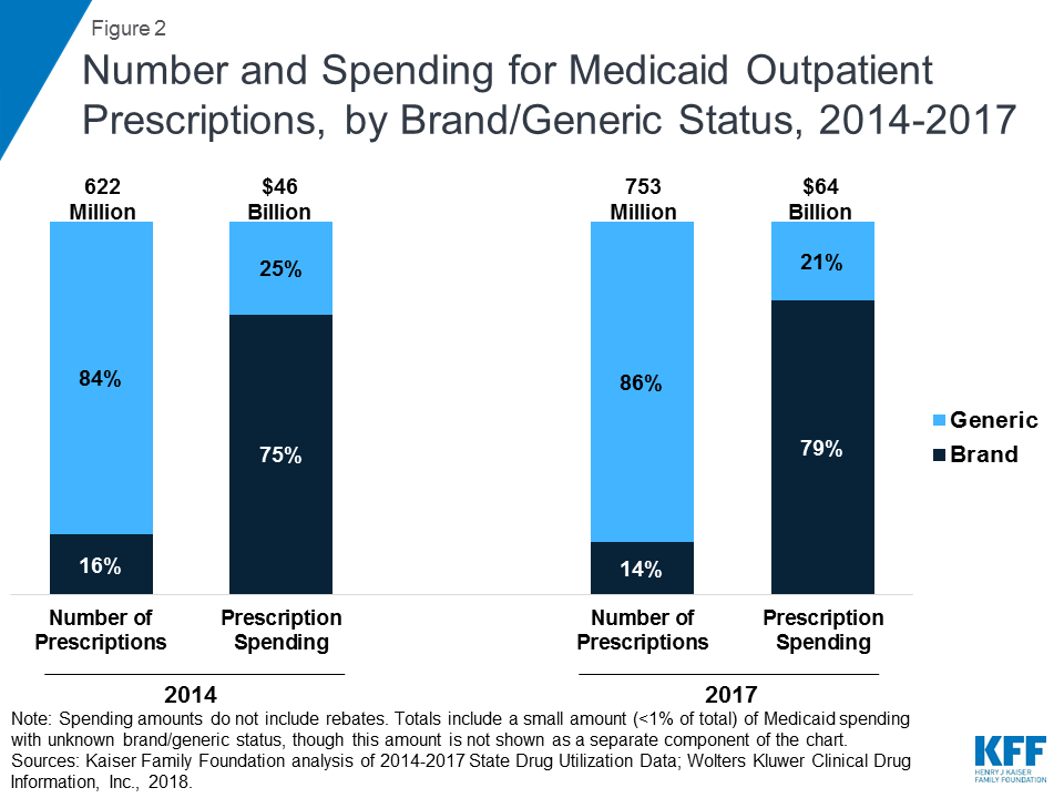 medicaid-s-prescription-drug-benefit-key-facts-kff
