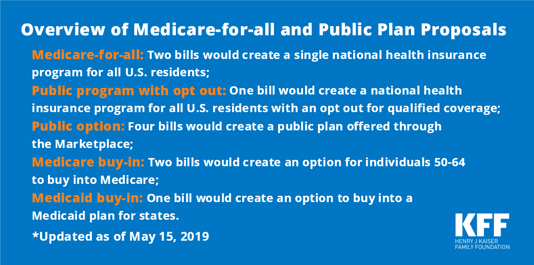 Image result for medicare for all"