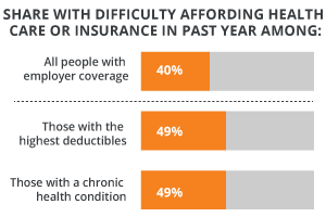Medicare for all polling data Medicare for all polling data