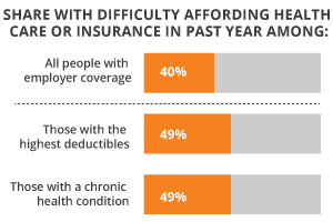 Medicare for all polling data