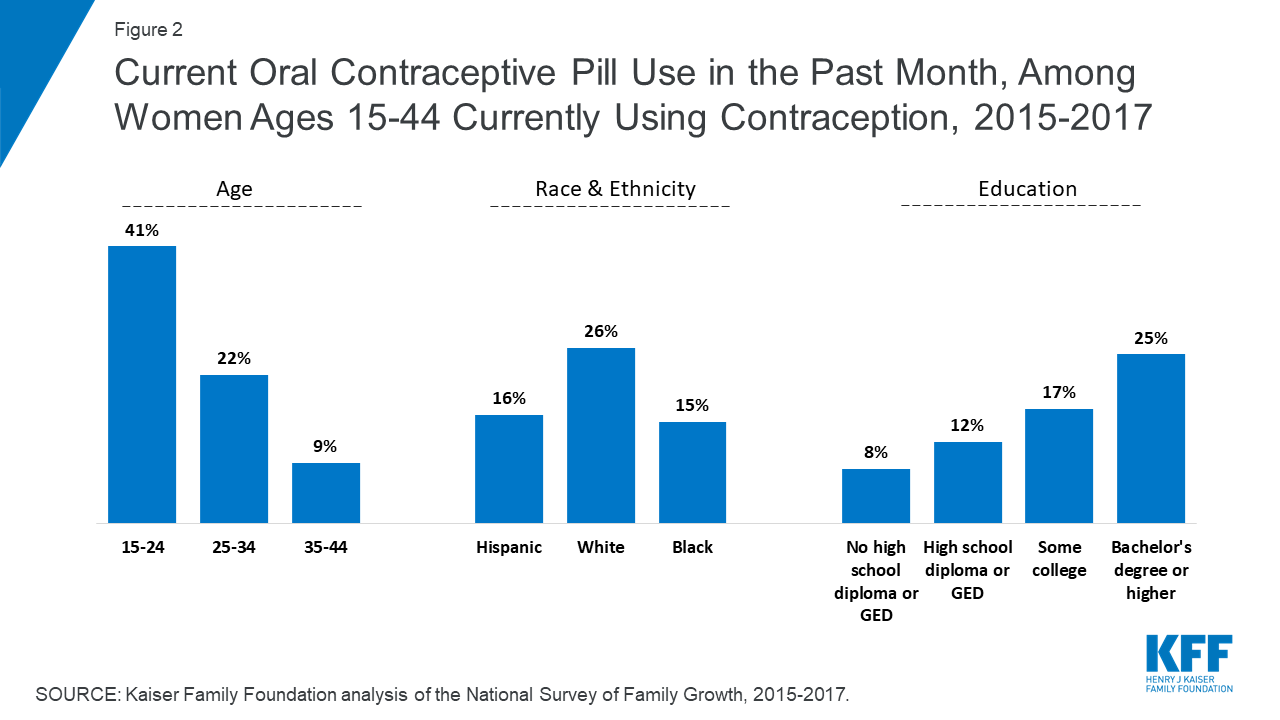 Birth Control Pill Comparison Chart 2017