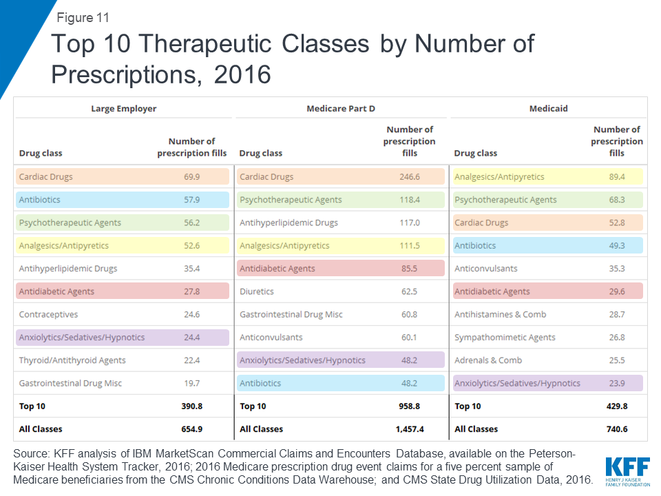 Medicare Vs Medicaid Comparison Chart