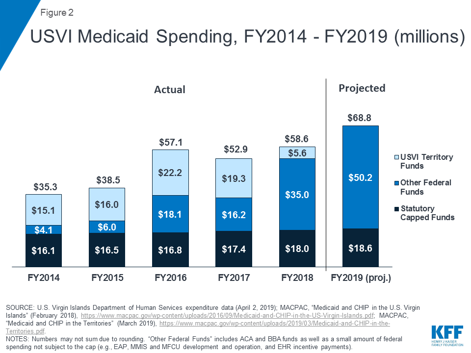 Medicaid Financing Cliff Implications for the Health Care Systems in