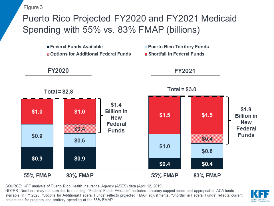 Medicaid Financing Cliff Implications for the Health Care Systems in