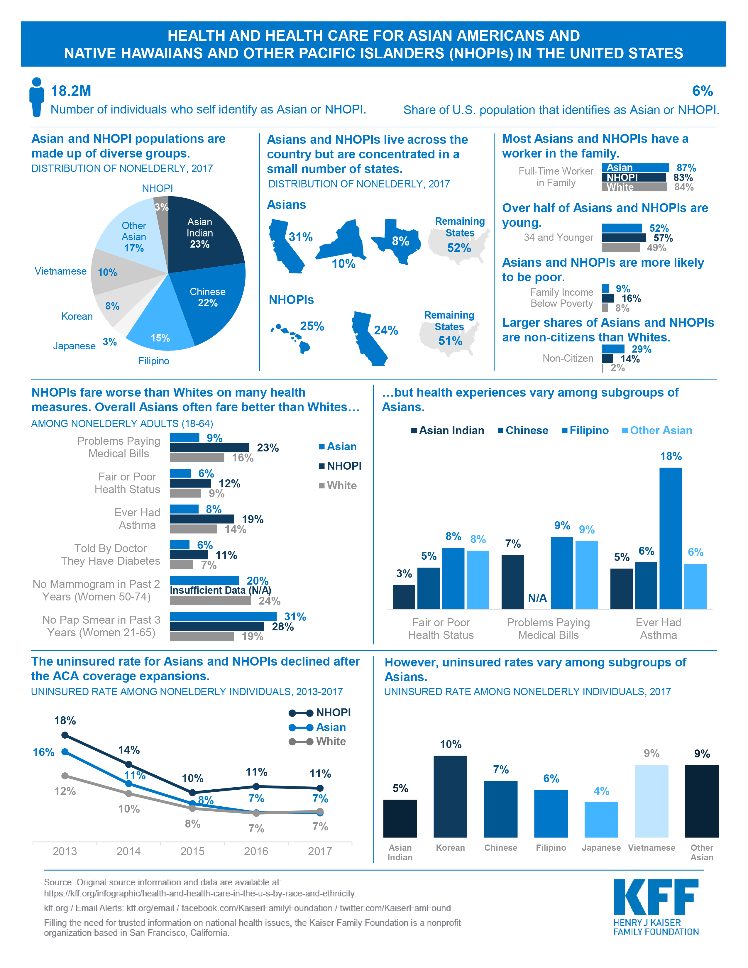 healthandhealthcareforasianamericansandnativehawaiiansand