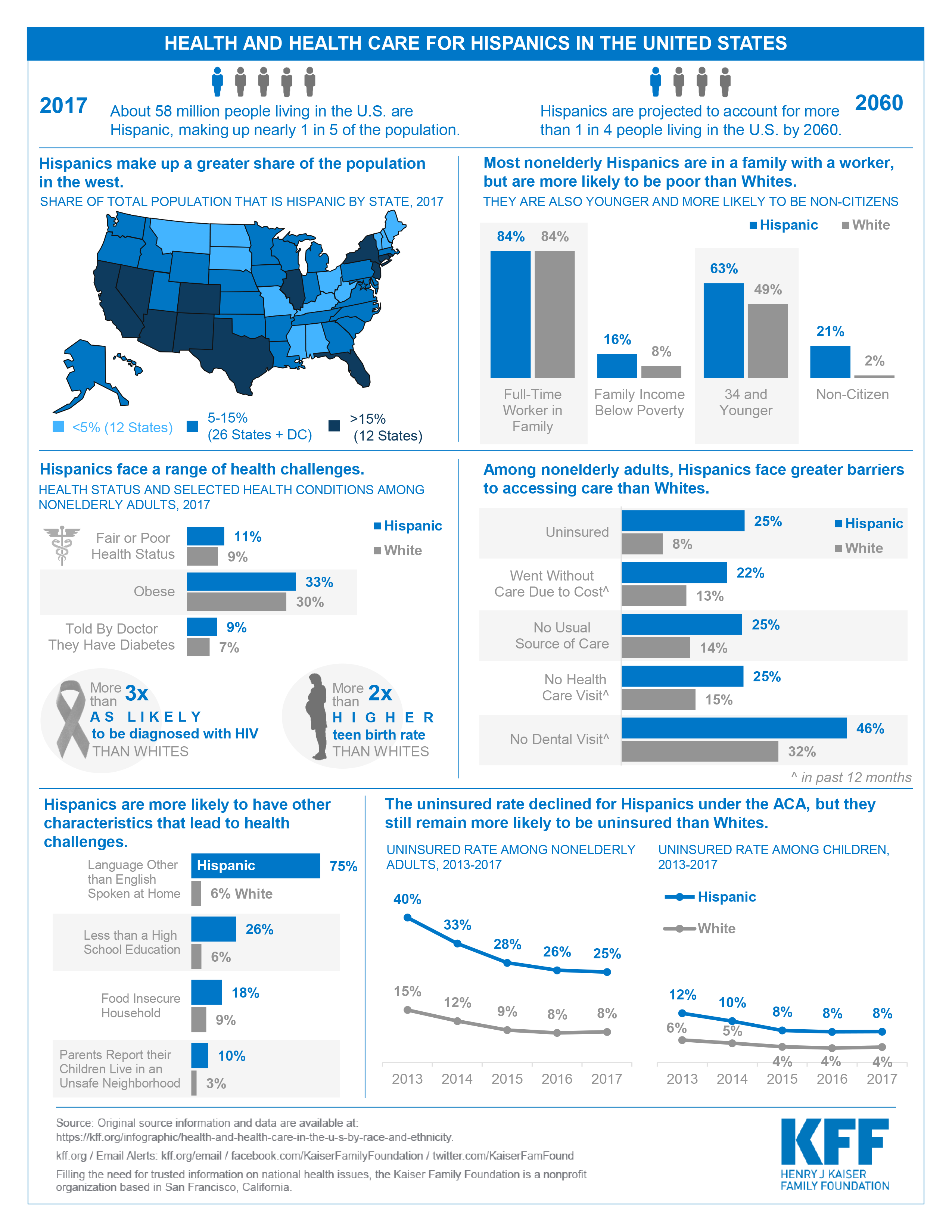 The United States Healthcare Industry