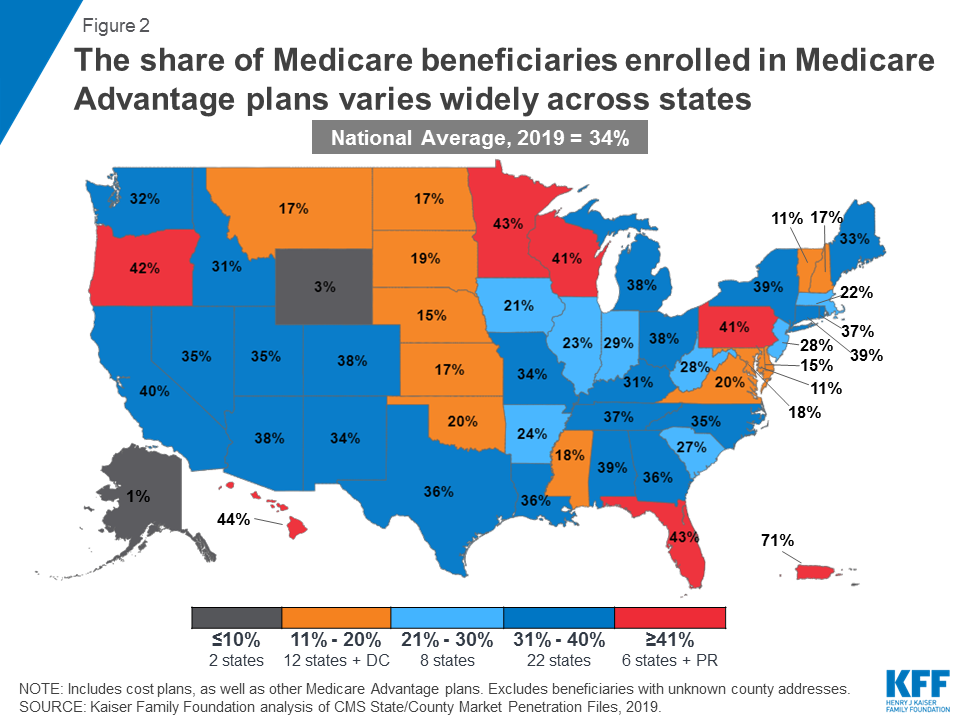 Medicare Advantage Comparison Chart 2019