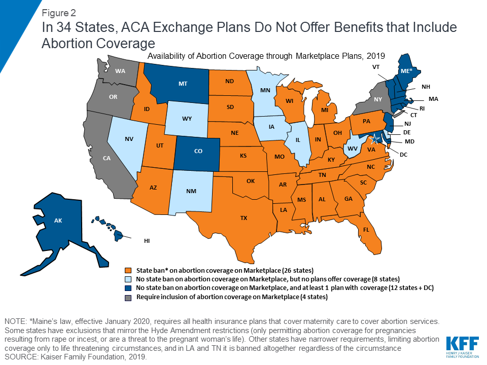 can you have health insurance in two different states