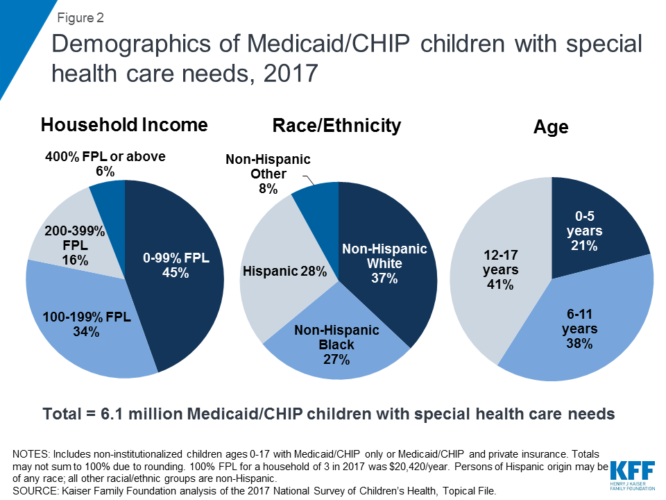 Child Support Income Chart Louisiana