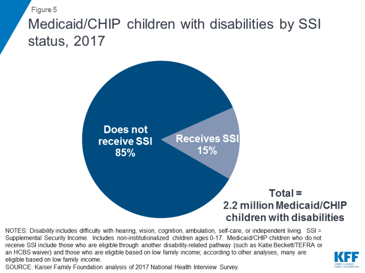 Medicaid’s Role for Children with Special Health Care Needs A Look at