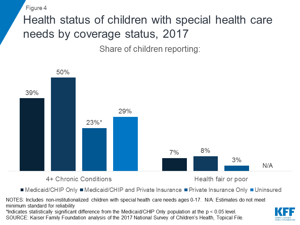can you have chip and private insurance