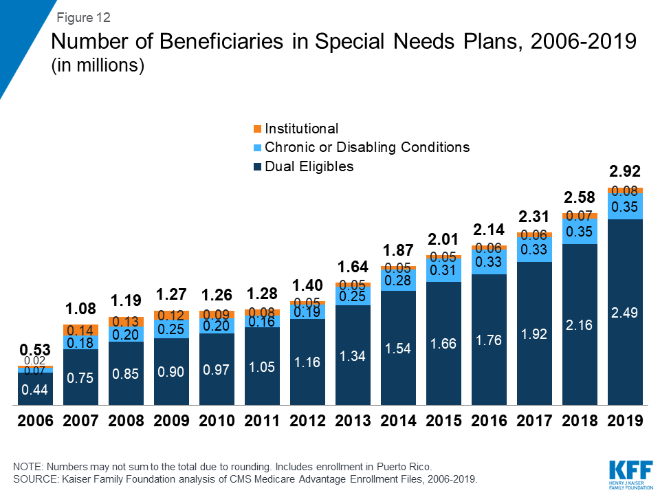 Medicare approval rating 2019