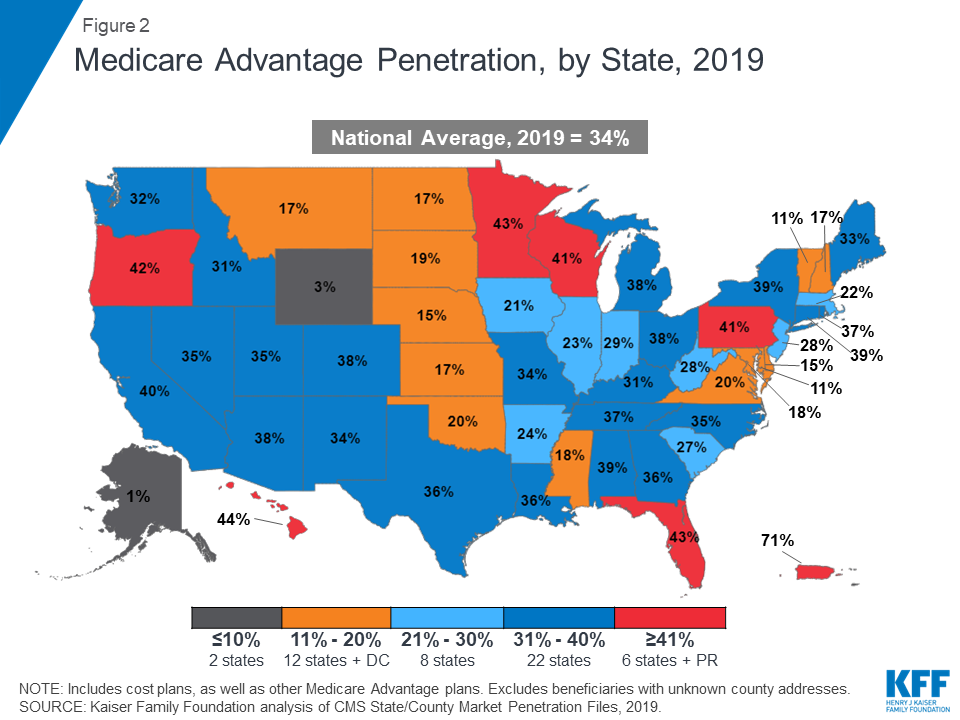 Medicare Plan Chart 2019