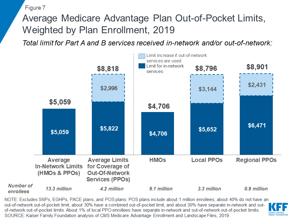 2019 Blue Cross Blue Shield Medicare Advantage Plans Batchelor Feembirl