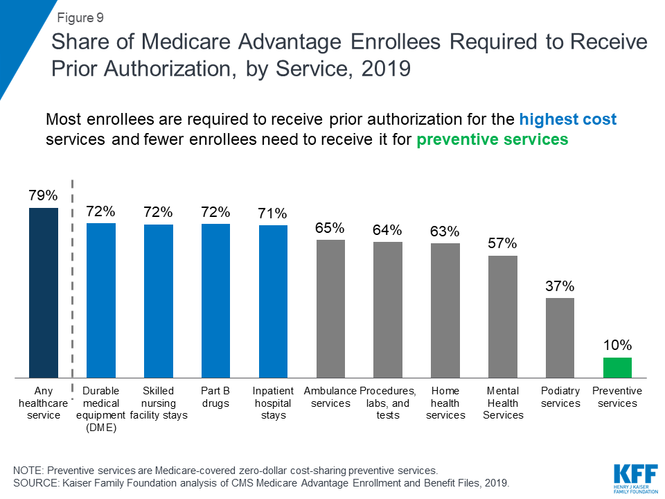 Medicare approval rating 2019